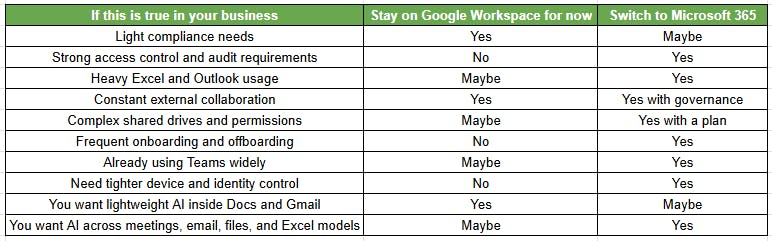  about features and more about risk tolerance