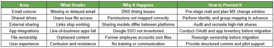 Common Migration Failure Points
