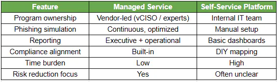 Managed vs Self-Service Training Platforms
