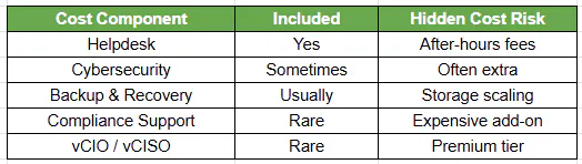 What You’re Actually Paying For