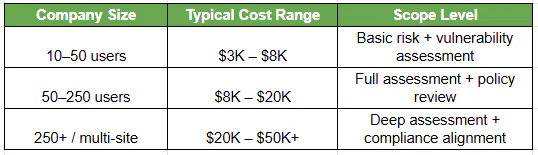 What Does a Cybersecurity Assessment Cost in Los Angeles?