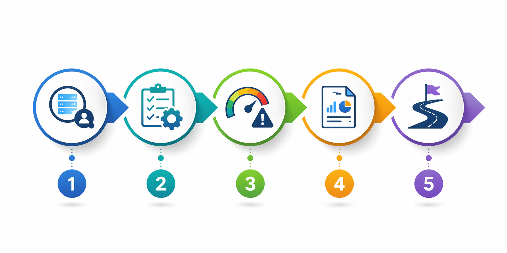 How the Assessment Process Works
