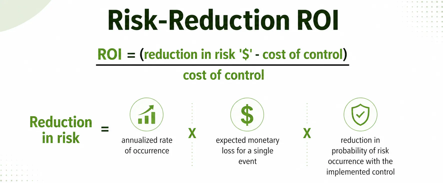 After 90 Days (Business Outcomes)