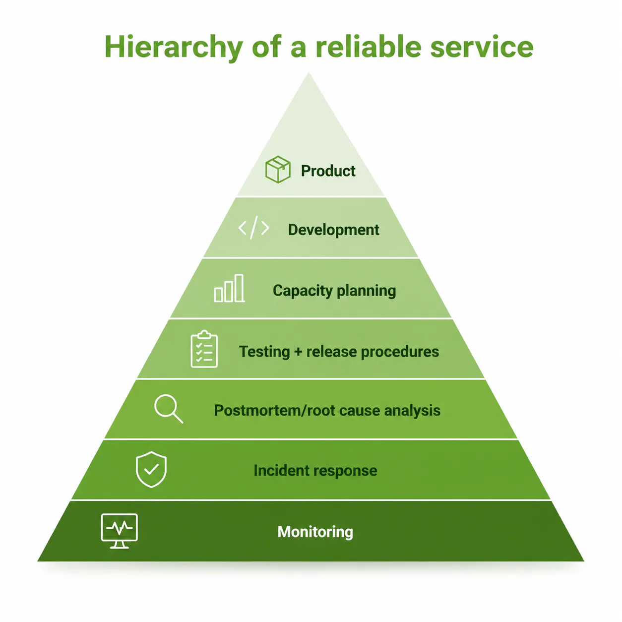 Why IT Providers Fail (Root Cause Breakdown)