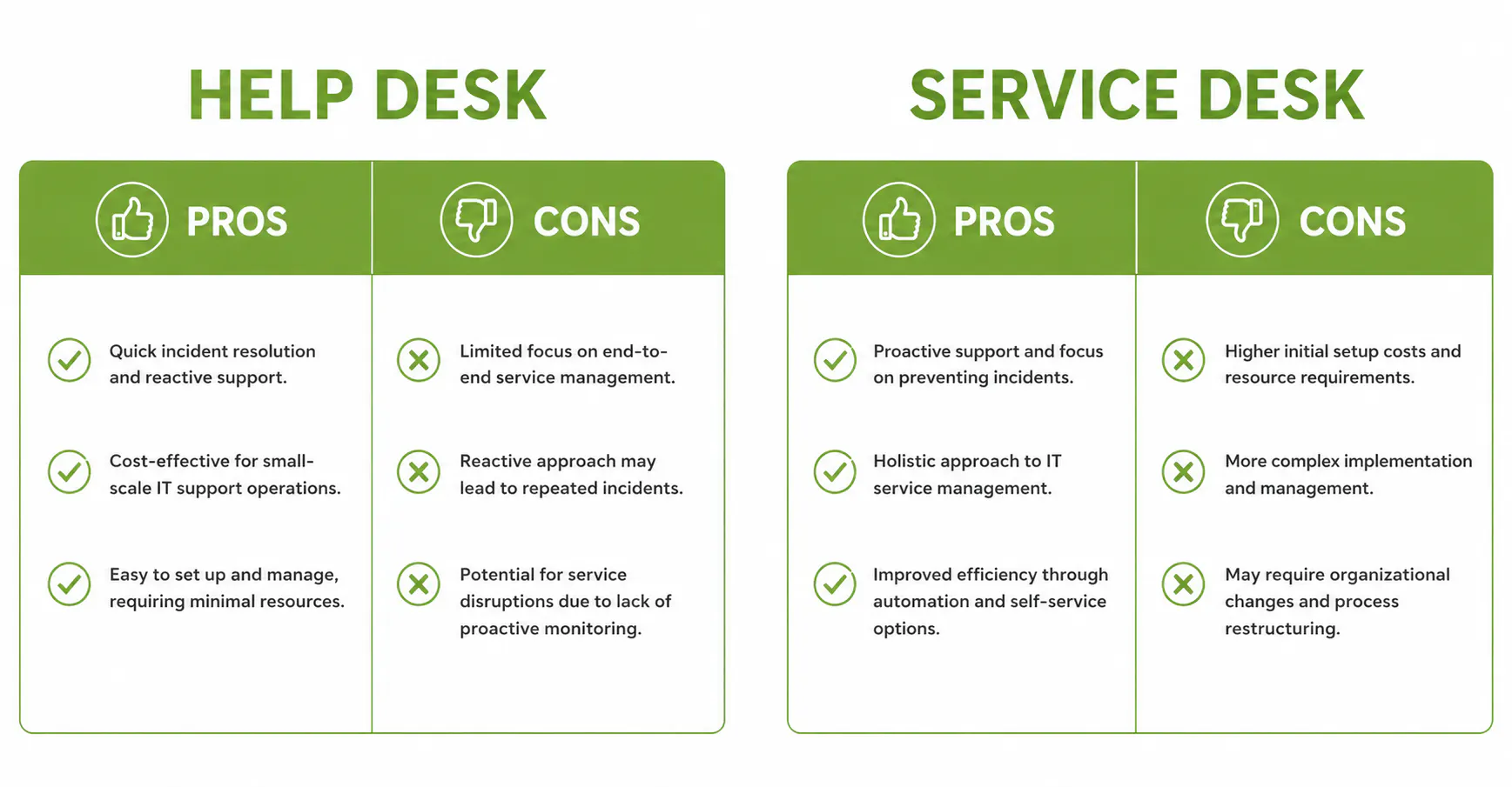 Reactive vs Proactive IT
