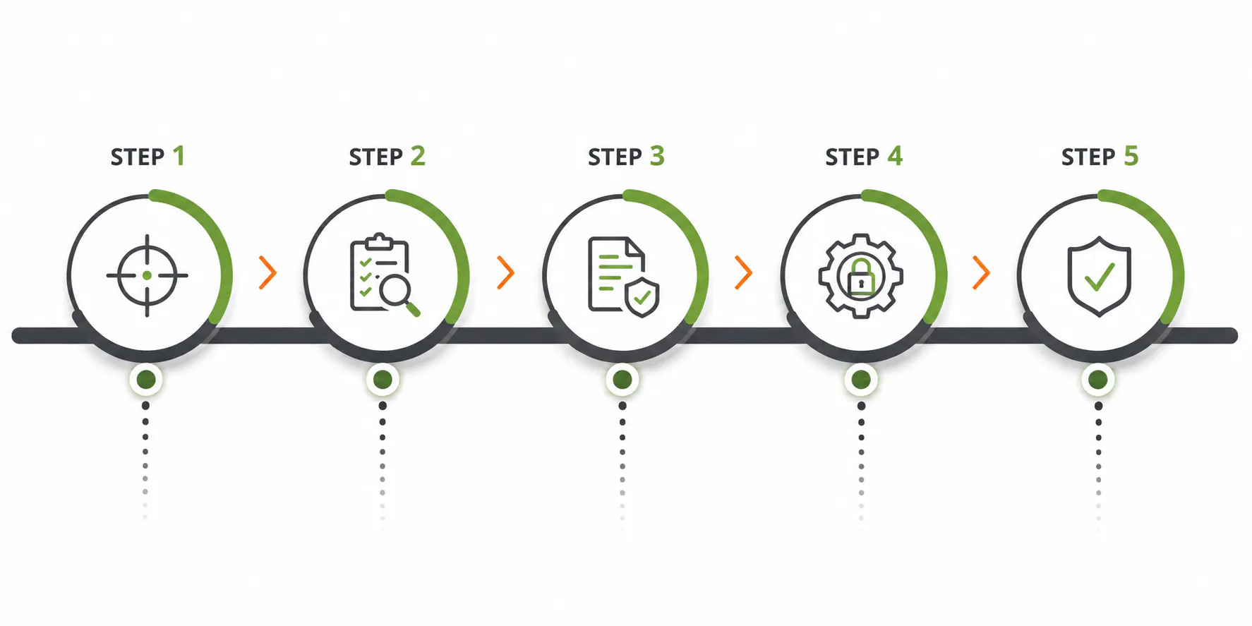 Five-step CMMC implementation process for NADCAP-accredited aerospace manufacturers