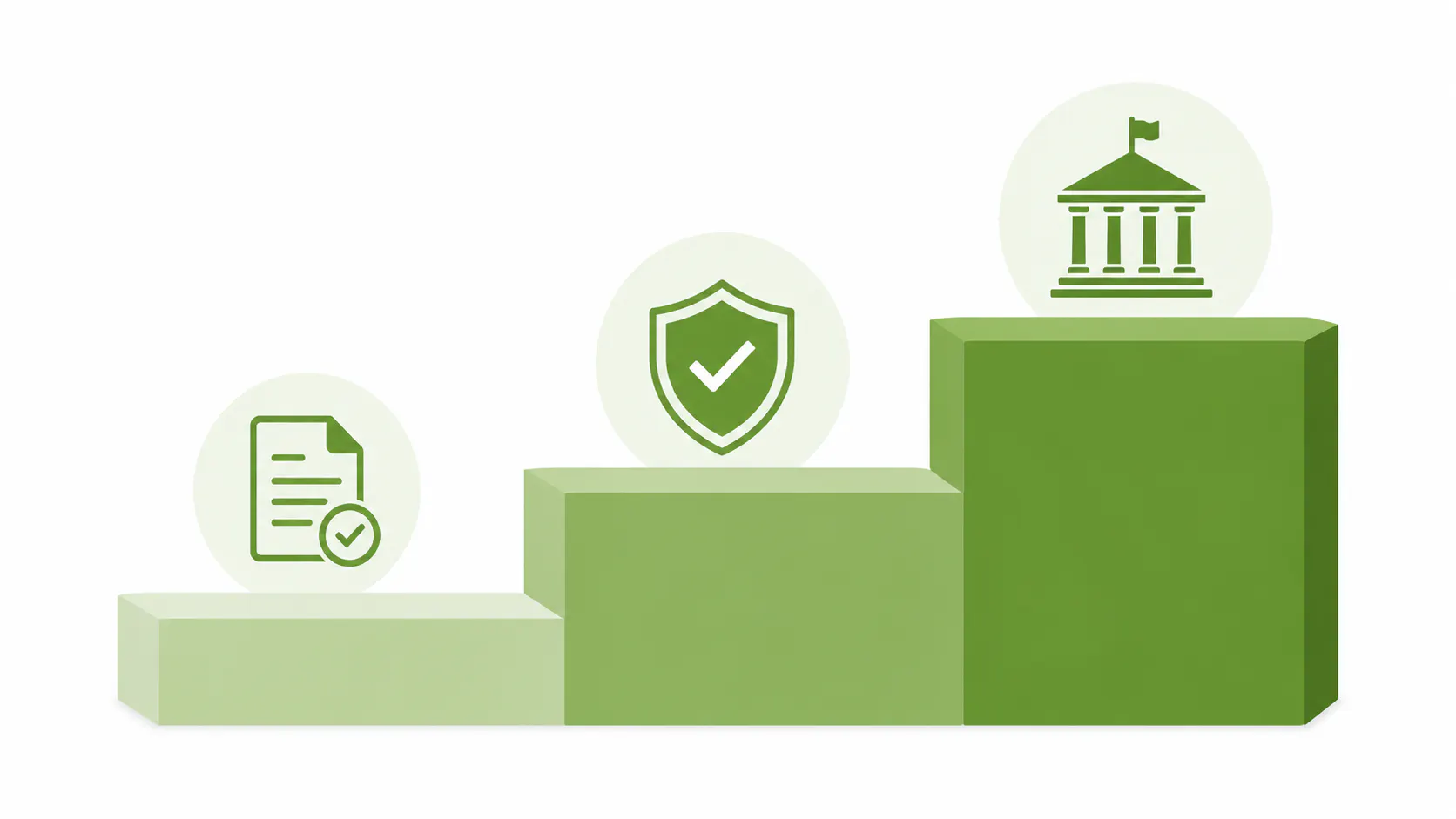 What Are the Three CMMC Levels?
