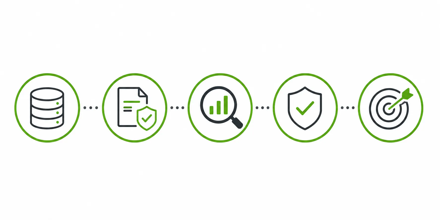Five-step self-audit checklist to map your business's cybersecurity compliance obligations