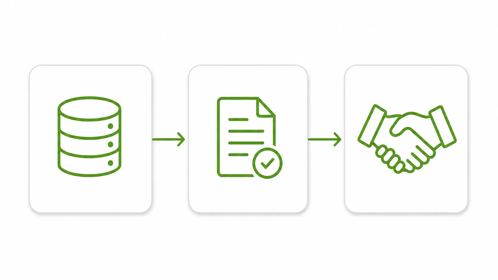 Three-question framework for determining which cybersecurity compliance standards apply to your business