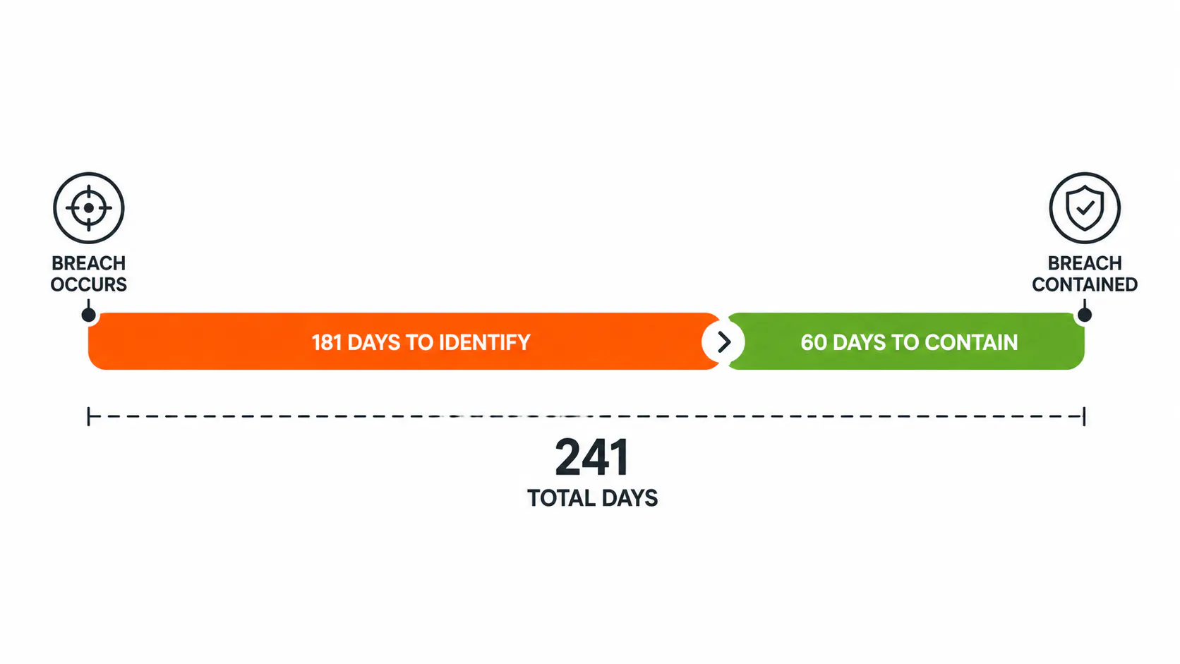 The 181-day problem (data viz)