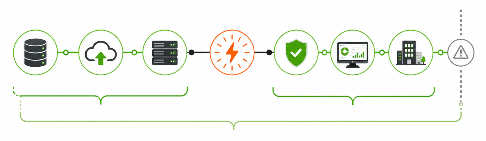 The three numbers every BIA produces: RTO, RPO, and MTD