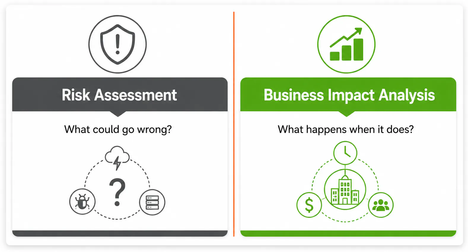 Side-by-side comparison of a risk assessment versus a business impact analysis.