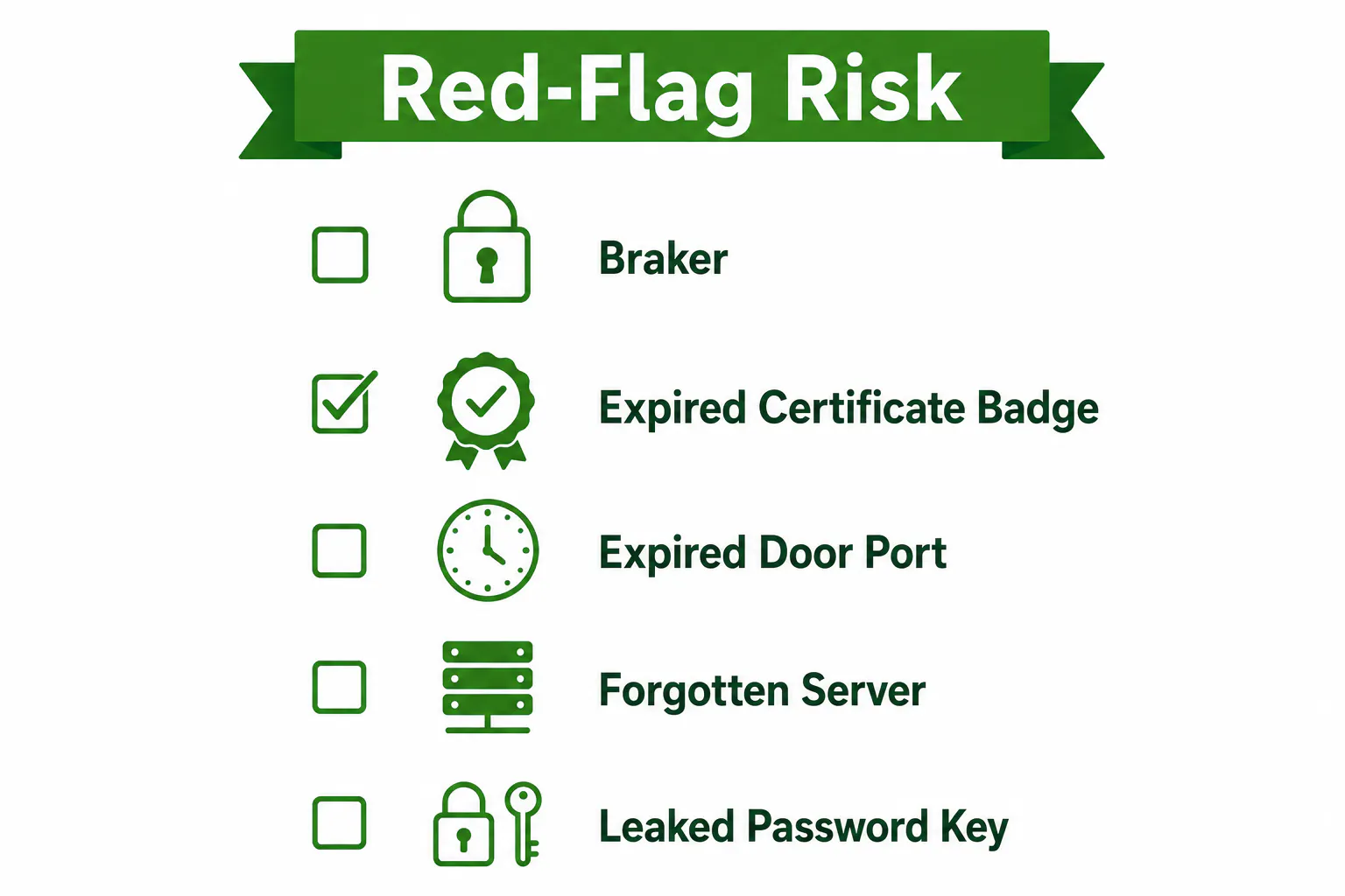 cyber-risk-score-drags-down