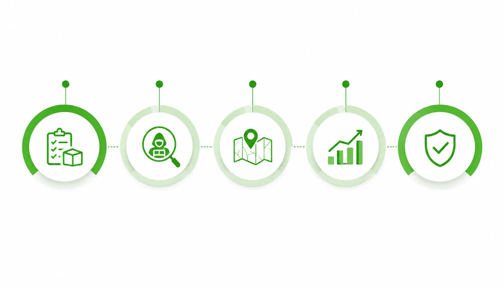 cyber-threat-assessment-process