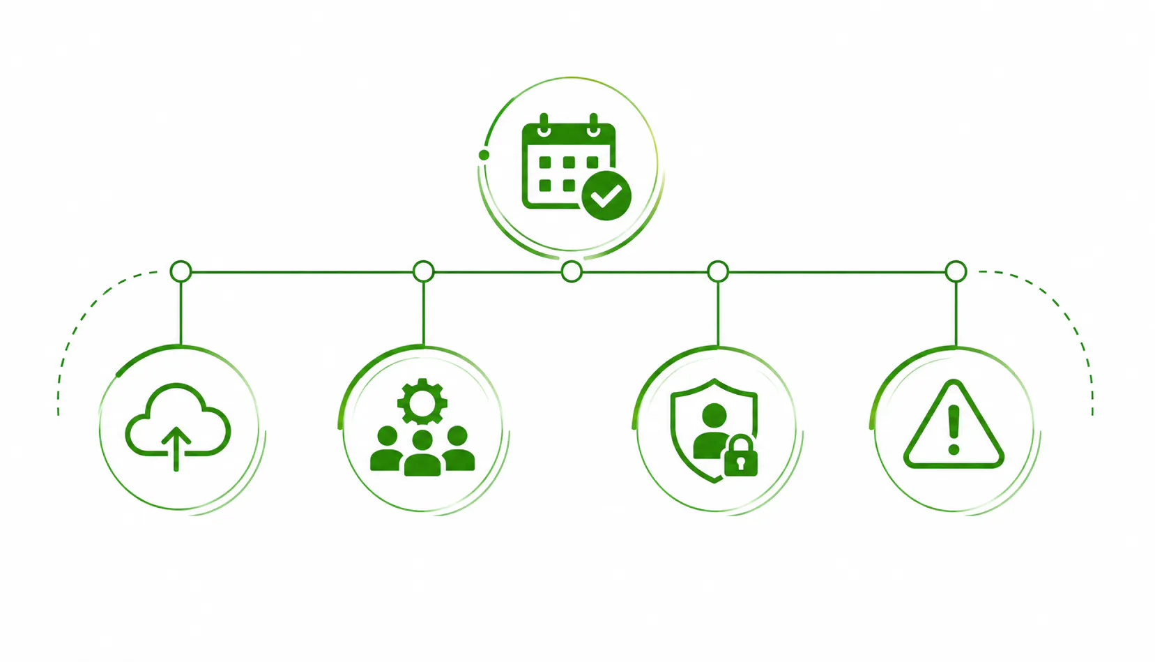 Threat assessment cadence timeline annual quarterly trigger events