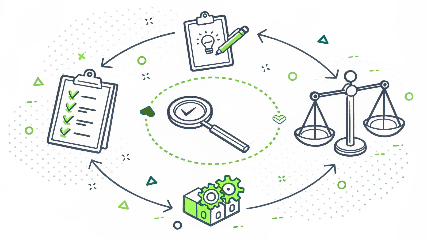 Isometric six-step network security risk assessment process loop
