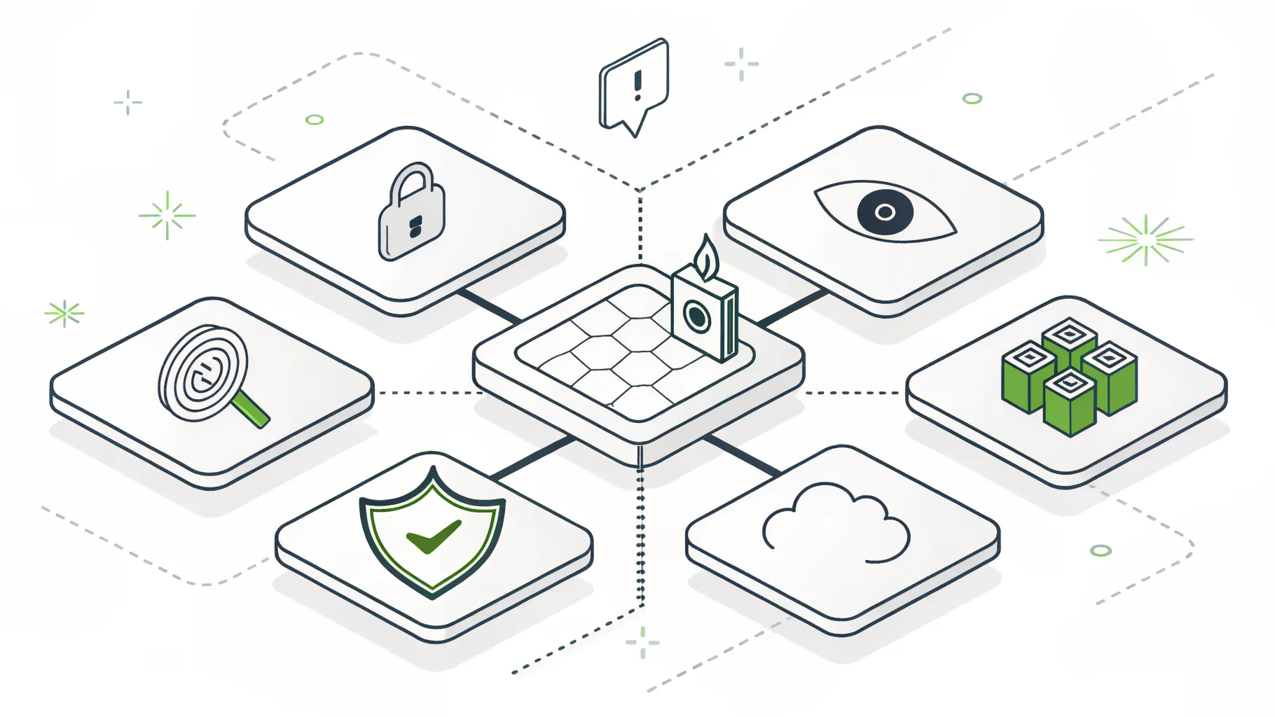 The five SASE components converging on one platform.