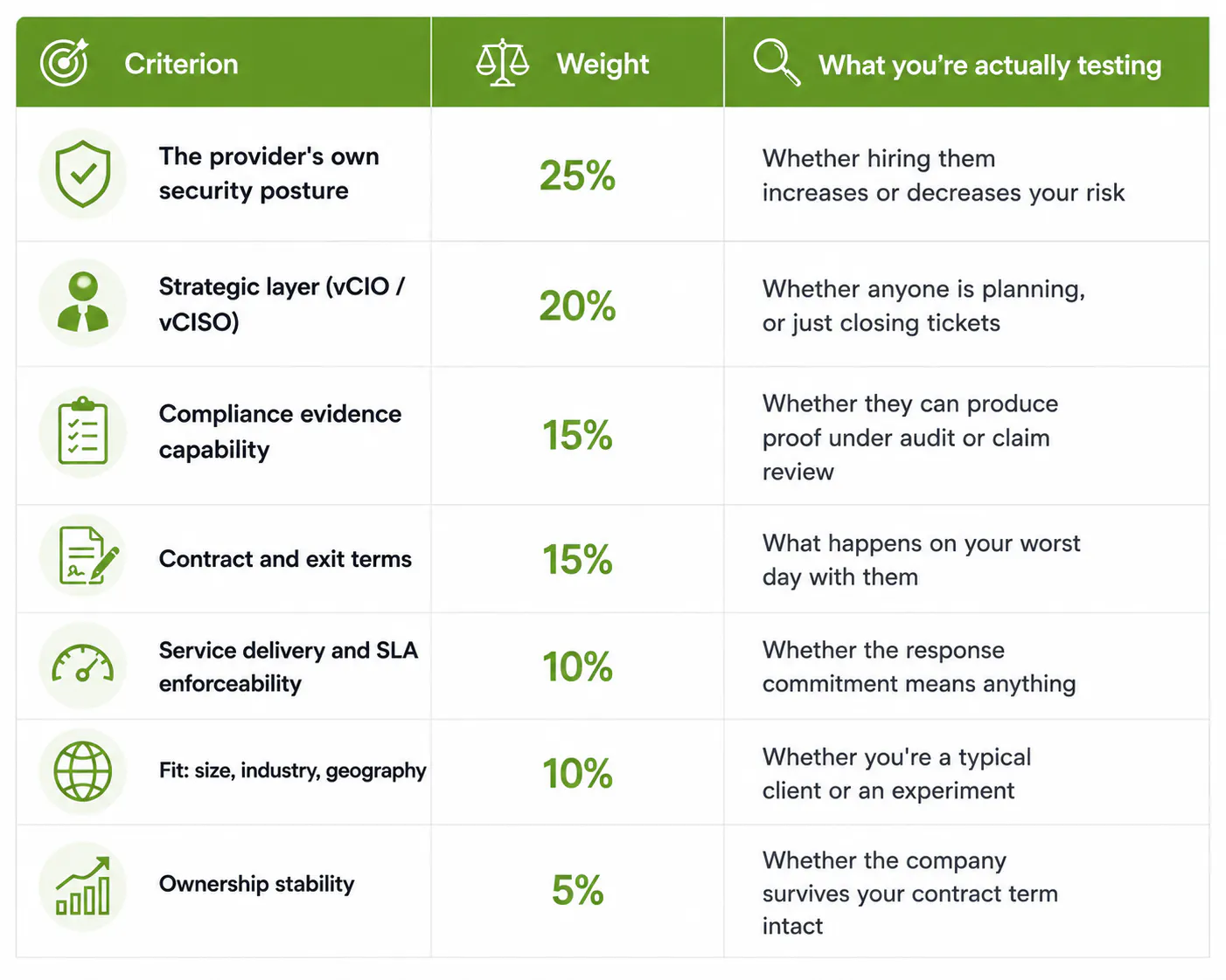 The 7 criteria that actually predict outcomes