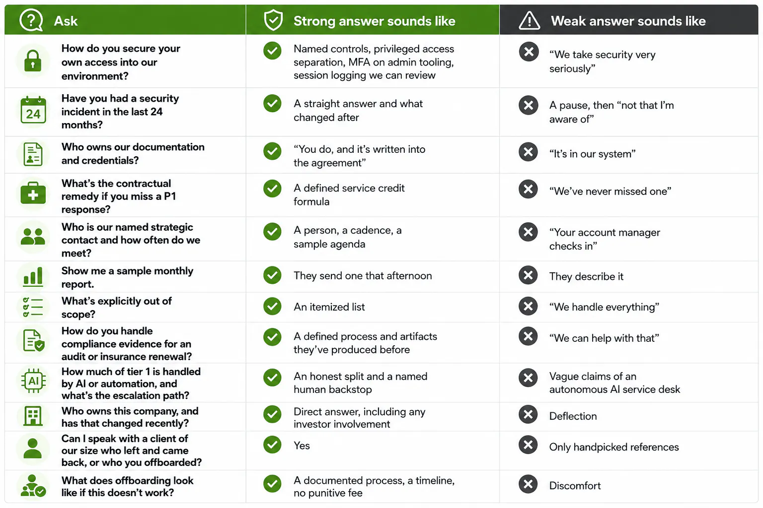 12 questions, and what the answers tell you