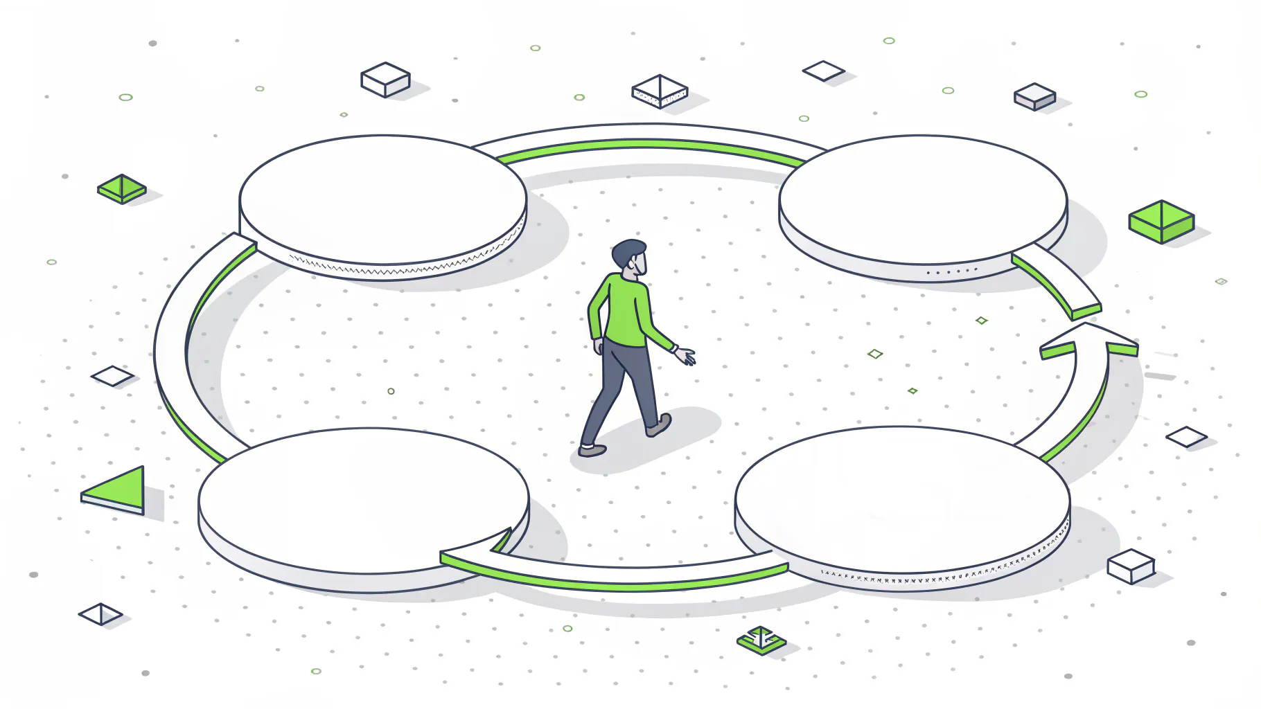 One owner at the center of a repeating monthly cloud review loop