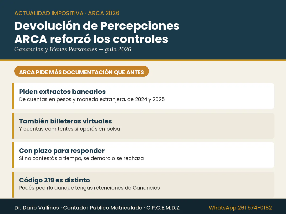 Devolución de Percepciones ARCA 2026: ARCA intensificó los controles. Qué tenés que saber