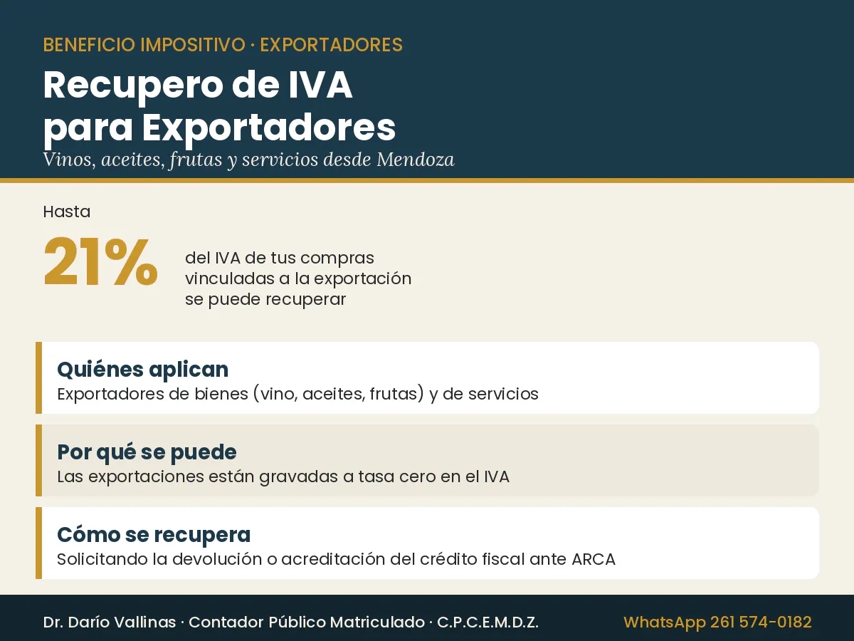 Recupero de IVA Crédito Fiscal Exportadores en Mendoza - Beneficios