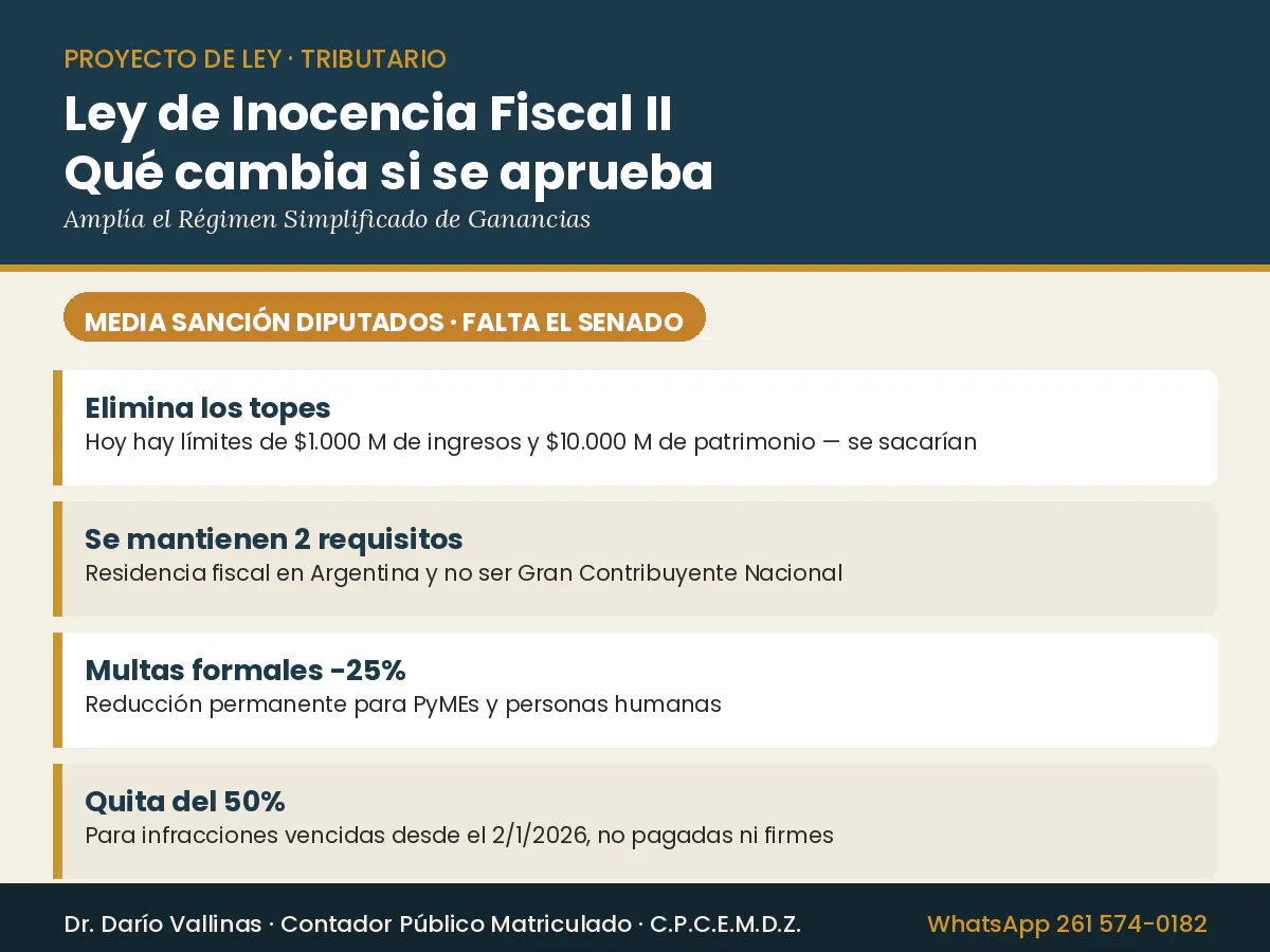 Ley de Inocencia Fiscal I y II en Mendoza 2026: qué cambia con el nuevo proyecto y multas actualizadas