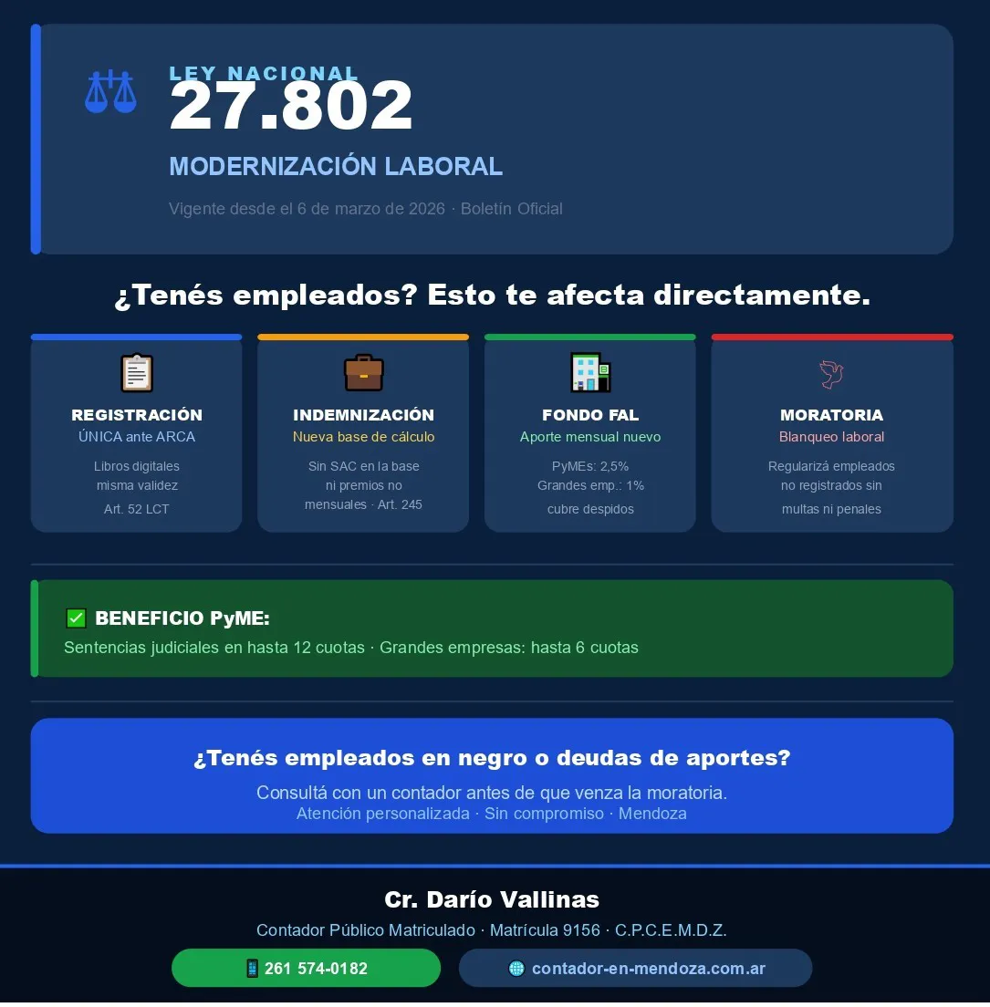 Ley 27.802 de Modernización Laboral en Mendoza: Guía para Empleadores | Contador en Mendoza