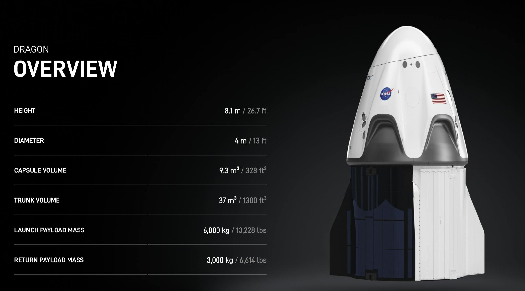 SpaceX Dragon Spacecraft Overview Facts