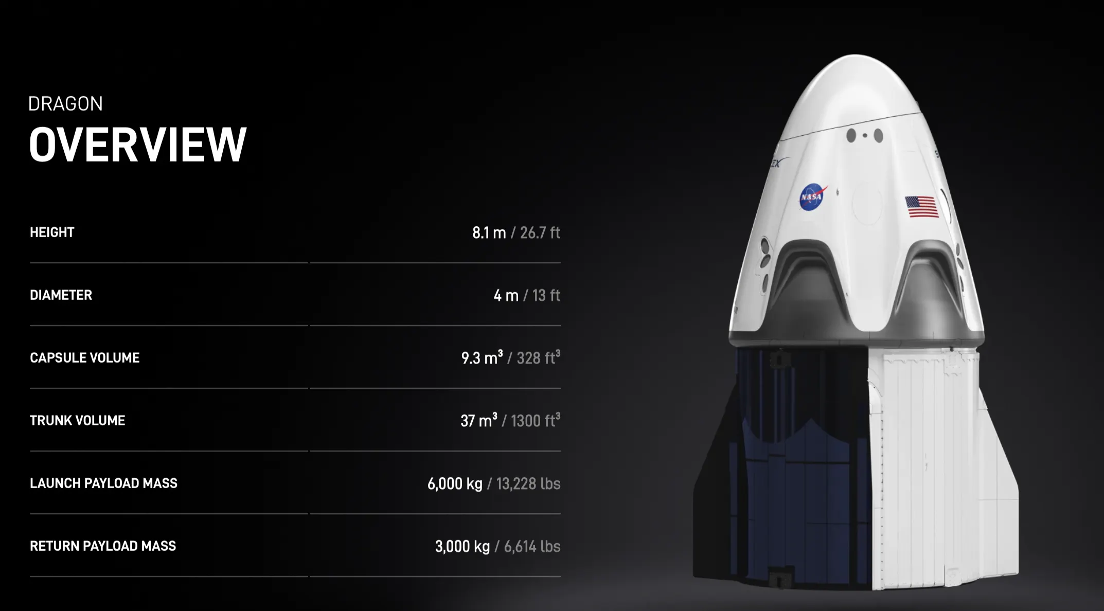 SpaceX Dragon Spacecraft Overview Facts