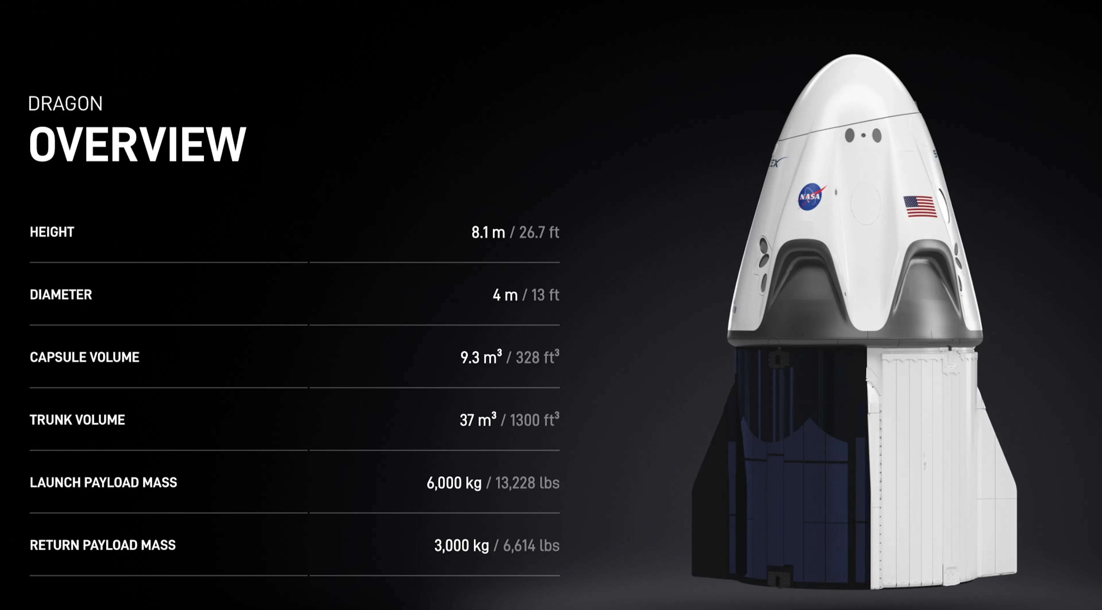 SpaceX Dragon Spacecraft Overview Facts