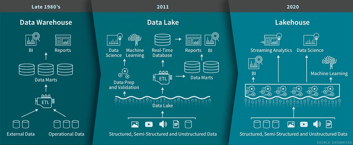 Databricks vs Snowflake | Deep Dive | Contrary Research