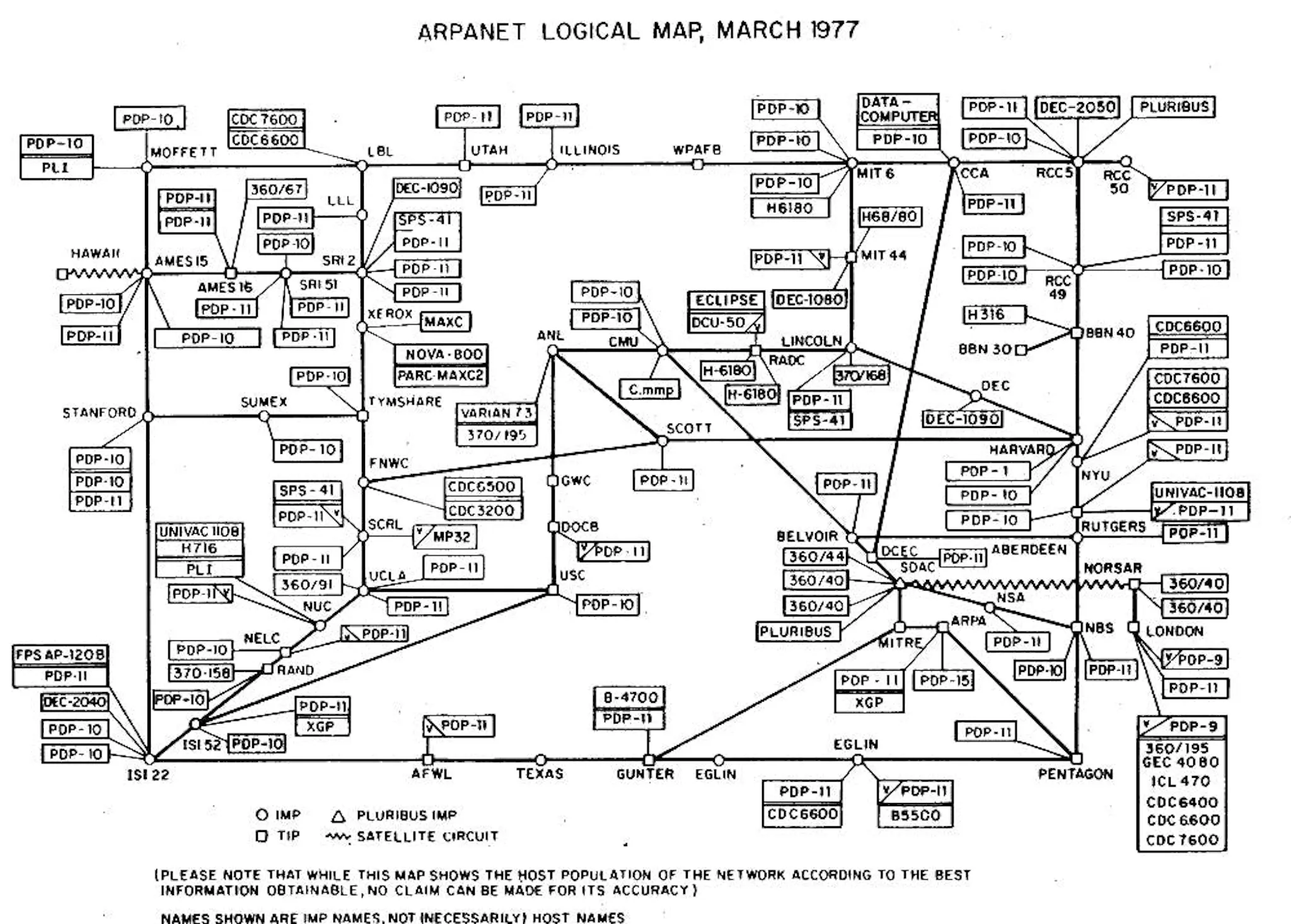 The ARPANET logical map of March 1977, host computers and IMPs linked across the United States