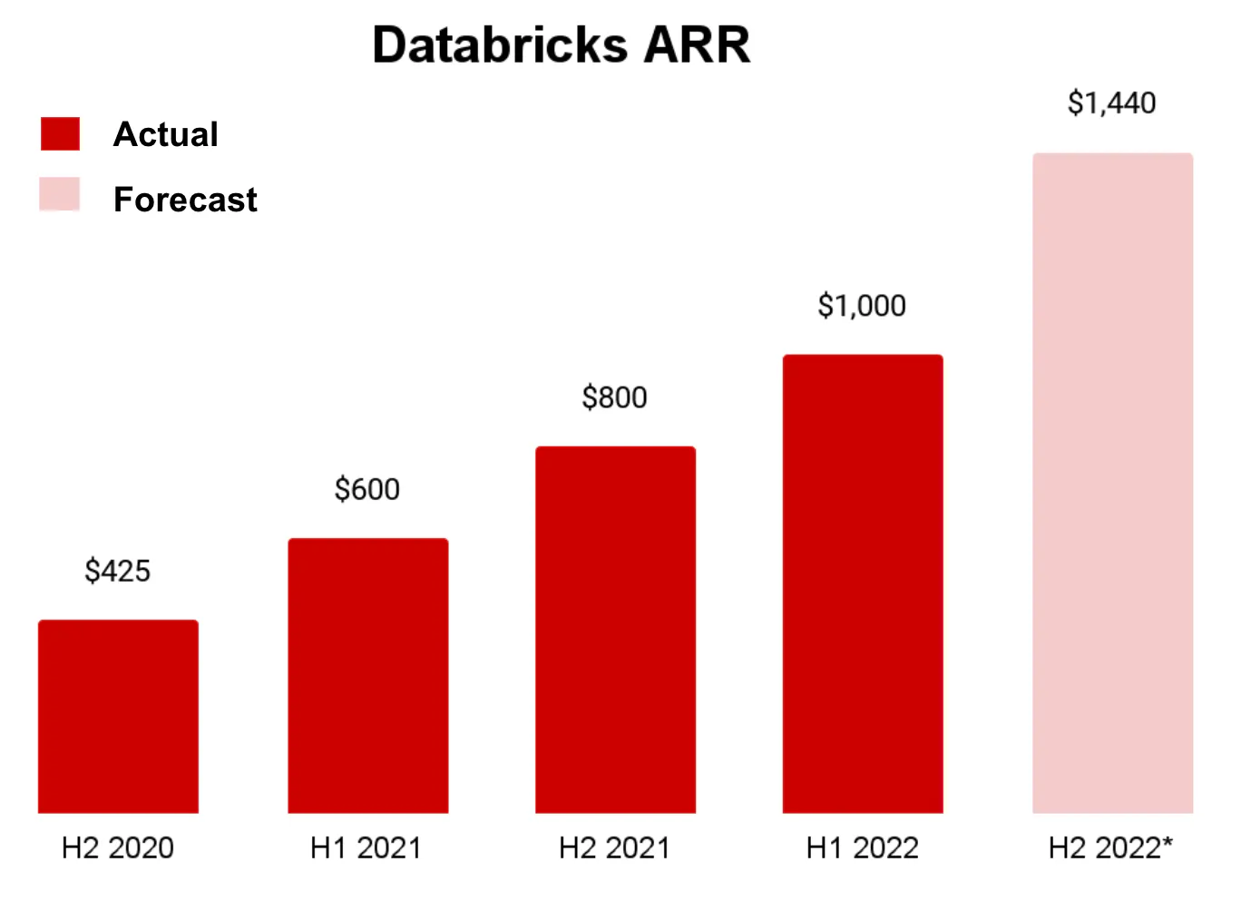 Databricks Forecasting Report: Databricks vs Snowflake | A Cloud Data Infrastructure Deep Dive ...