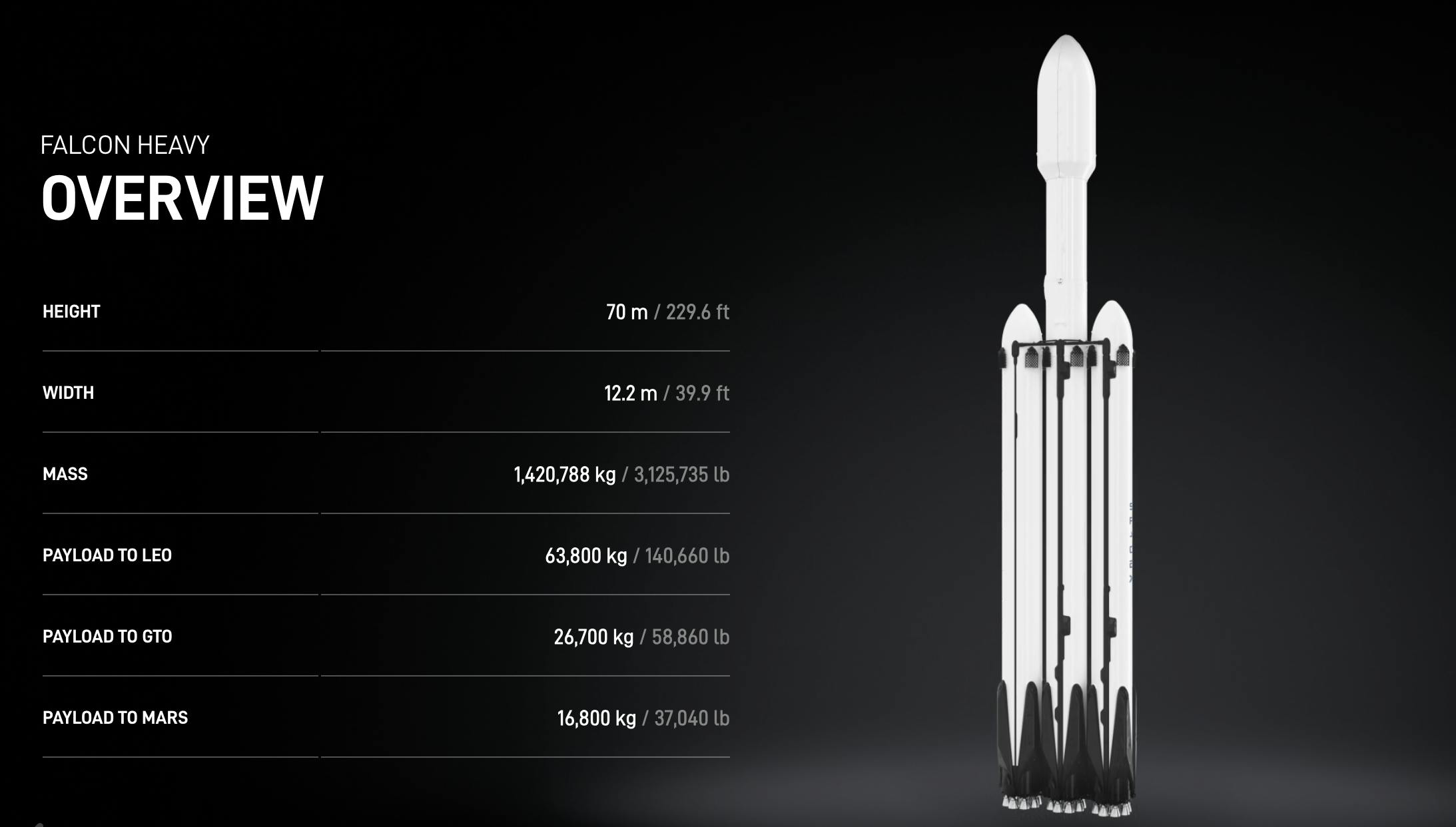 SpaceX Falcon Heavy Rocket Overview Facts