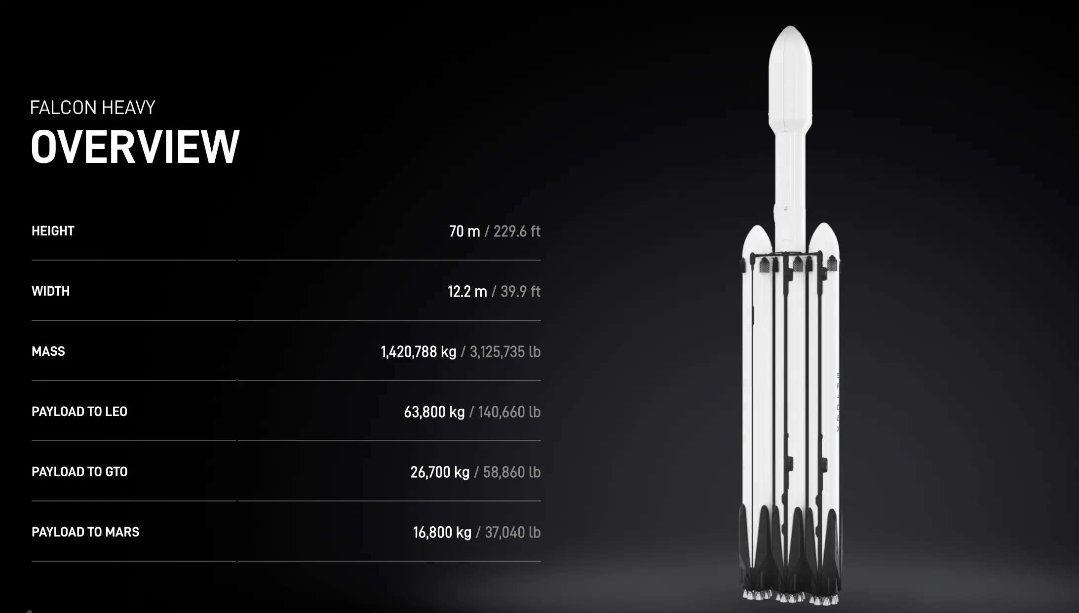 SpaceX Falcon Heavy Rocket Overview Facts