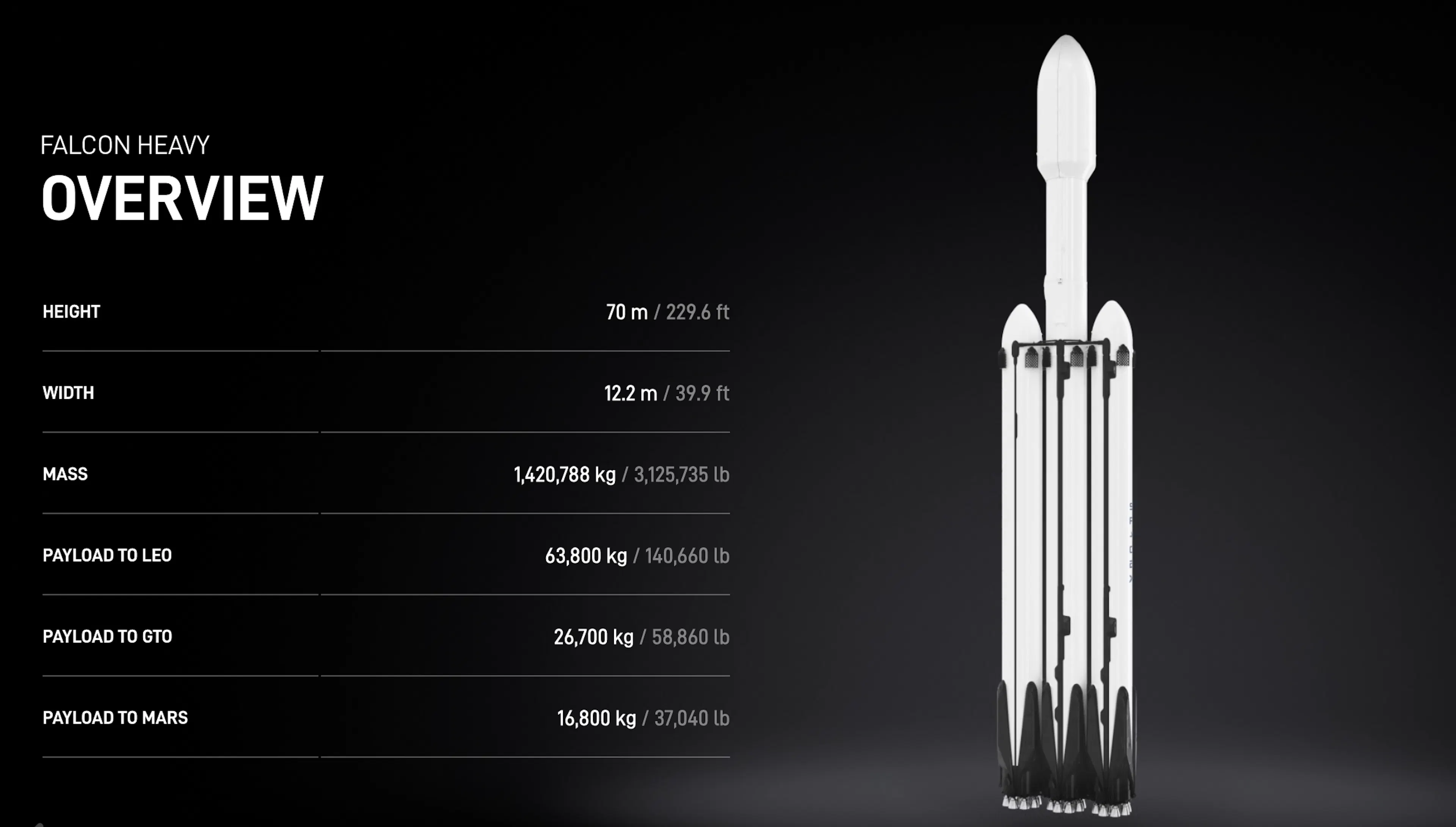 SpaceX Falcon Heavy Rocket Overview Facts