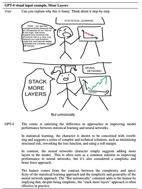 GPT-4 explaining a stick-figure comic contrasting statistical learning with the 'stack more layers' approach of neural networks