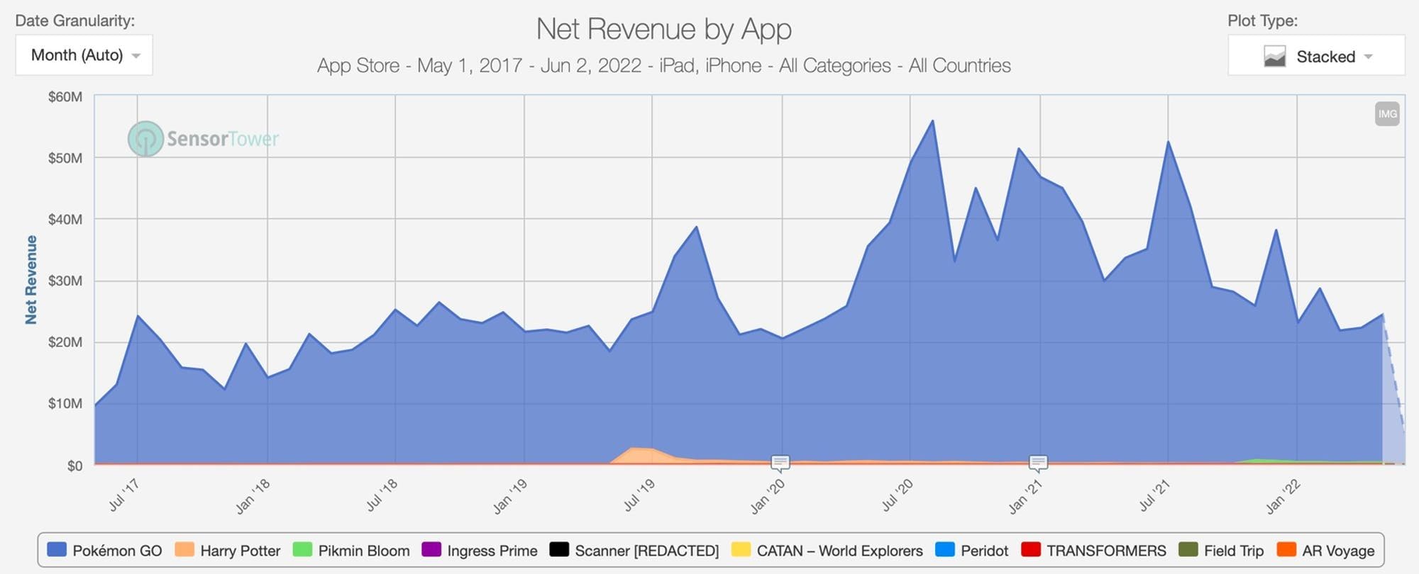 Report: Niantic Business Breakdown & Founding Story