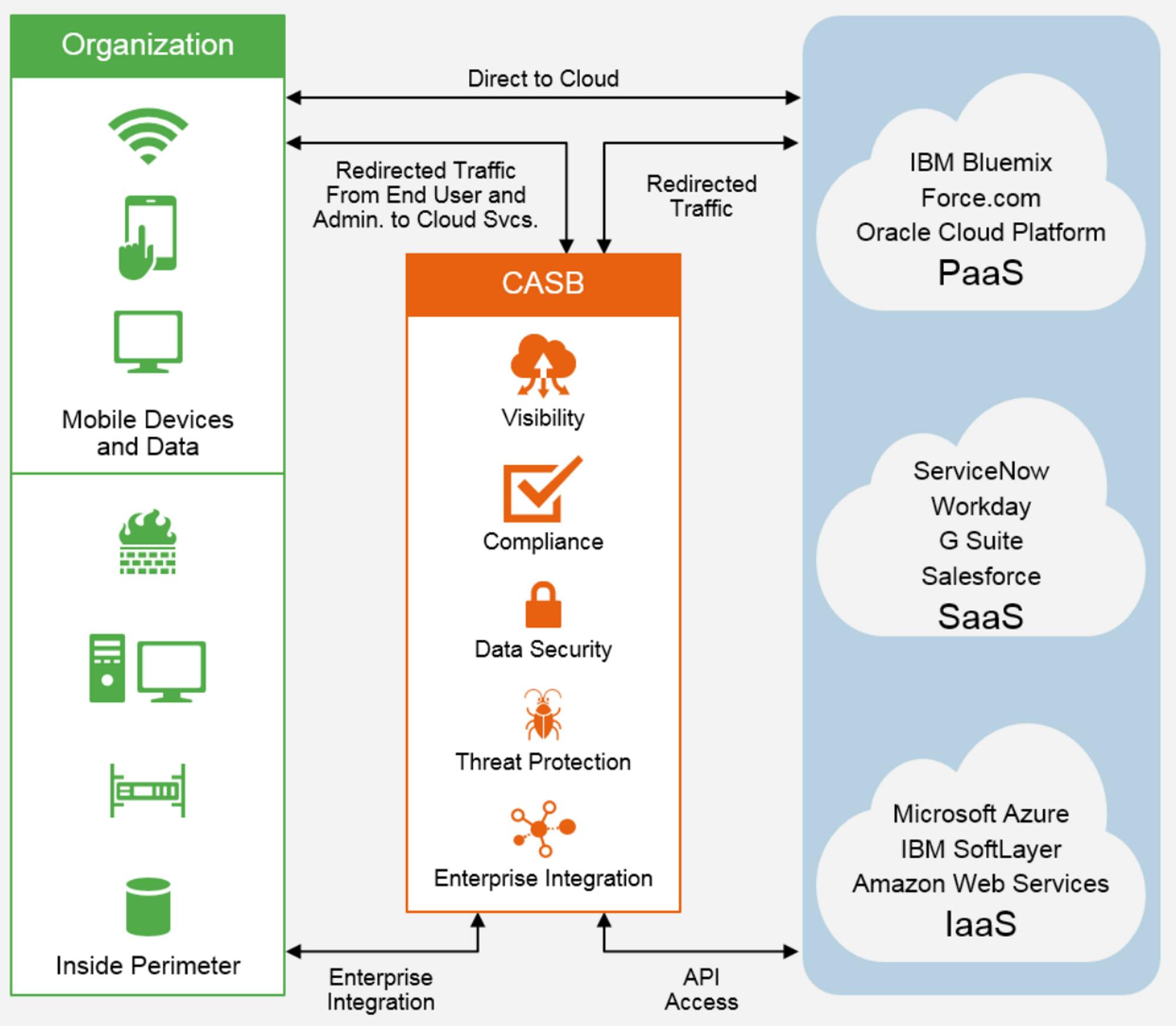 AWS and Symantec Each Redefine the 'Single Pane of Glass' for the Cloud -  The New Stack