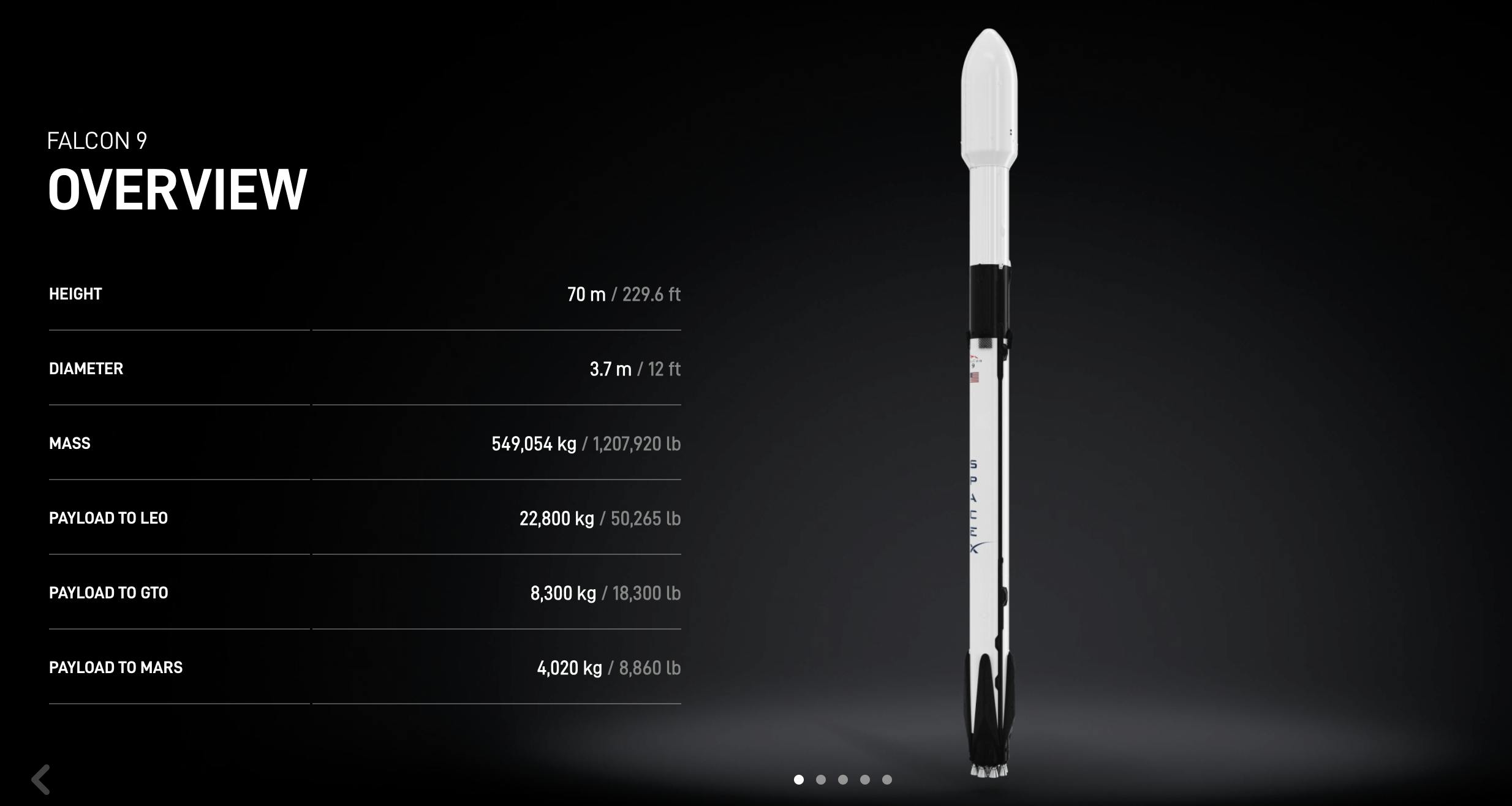 SpaceX Falcon 9 Rocket Overview Facts