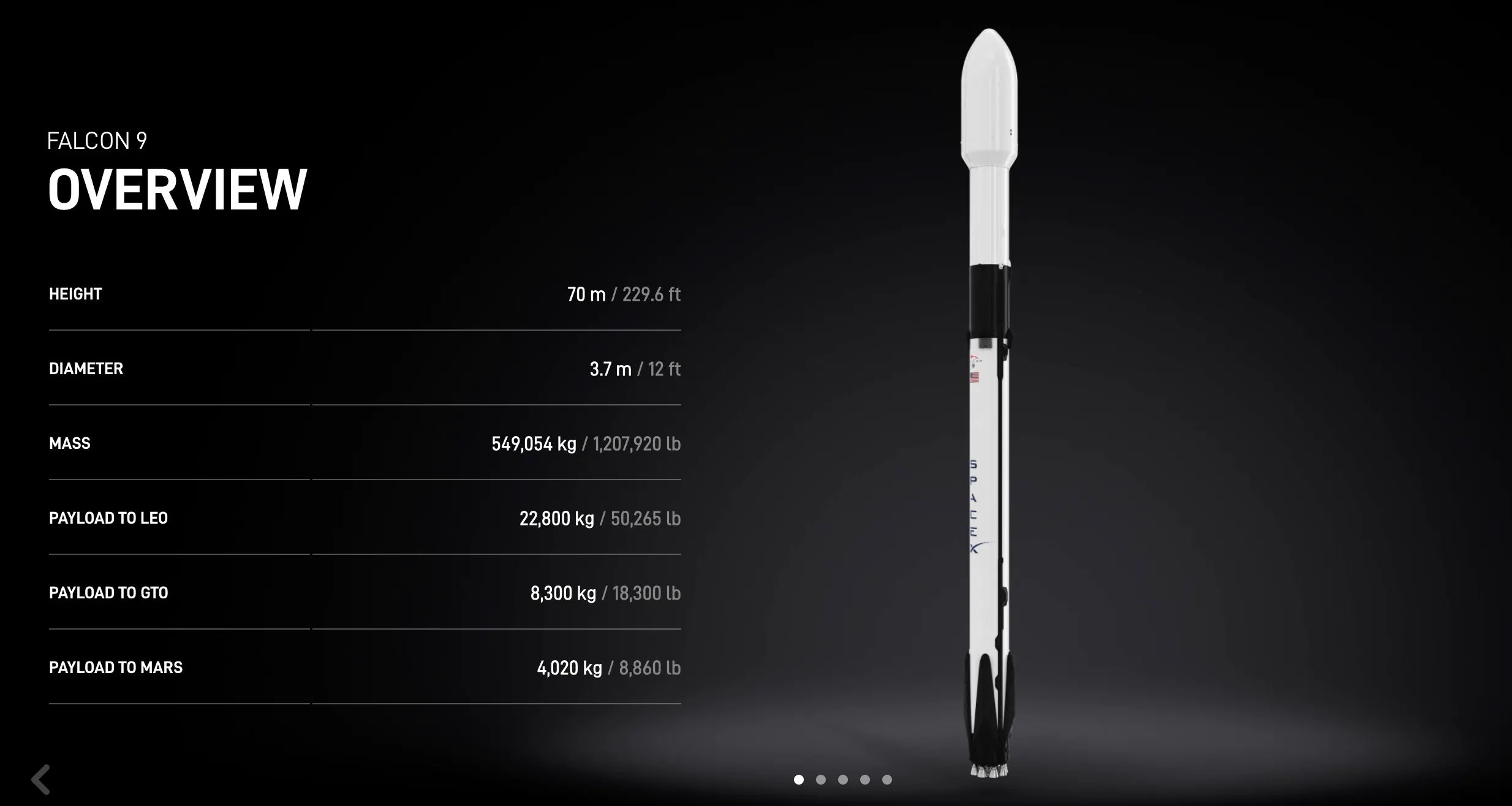 SpaceX Falcon 9 Rocket Overview Facts