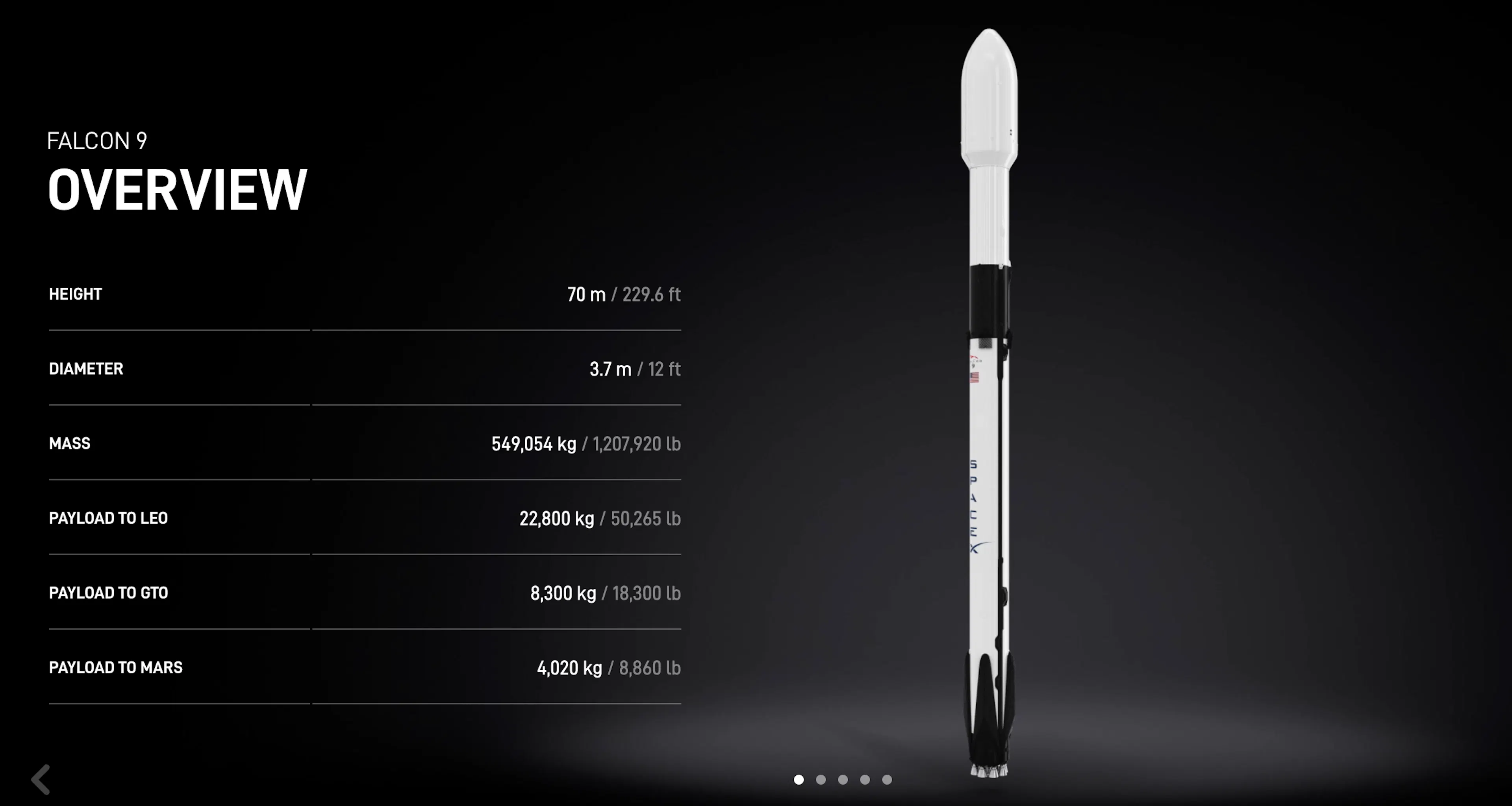 SpaceX Falcon 9 Rocket Overview Facts