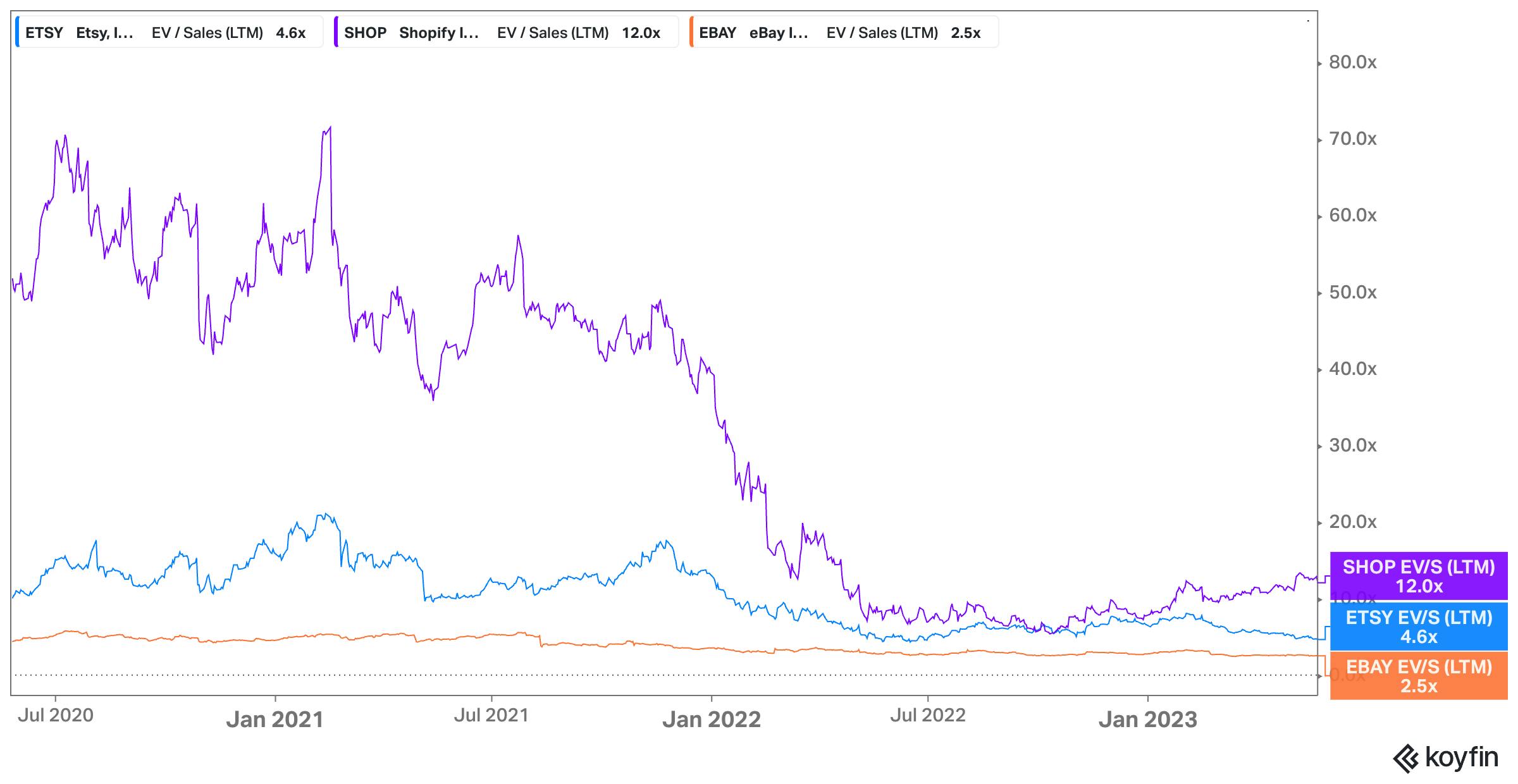 8 Best Luxury Stocks of 2023 - Koyfin