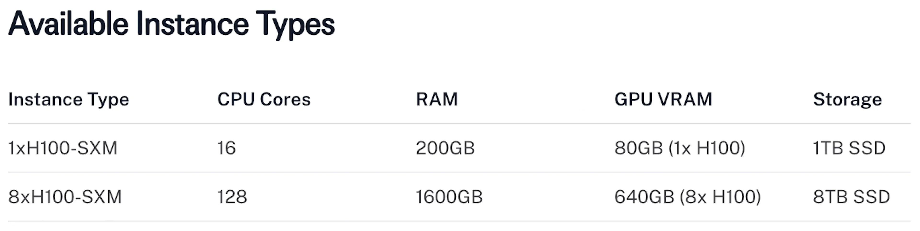fal's Compute documentation, describing dedicated GPU cluster configurations