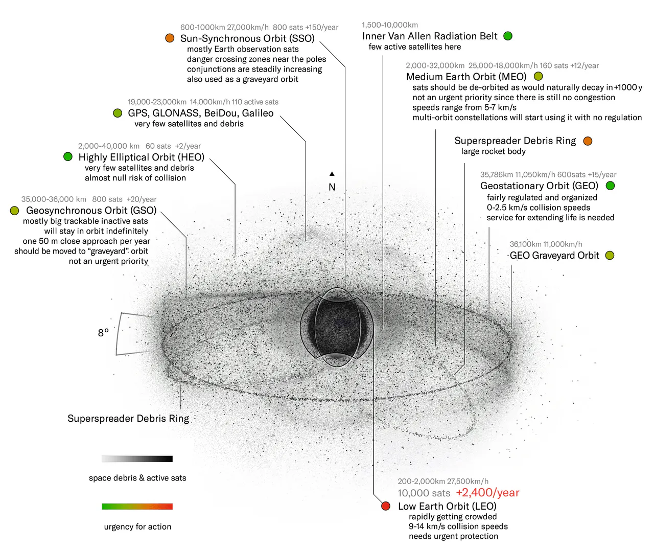 Illustration showing the space debris situation extending from Earths' orbits