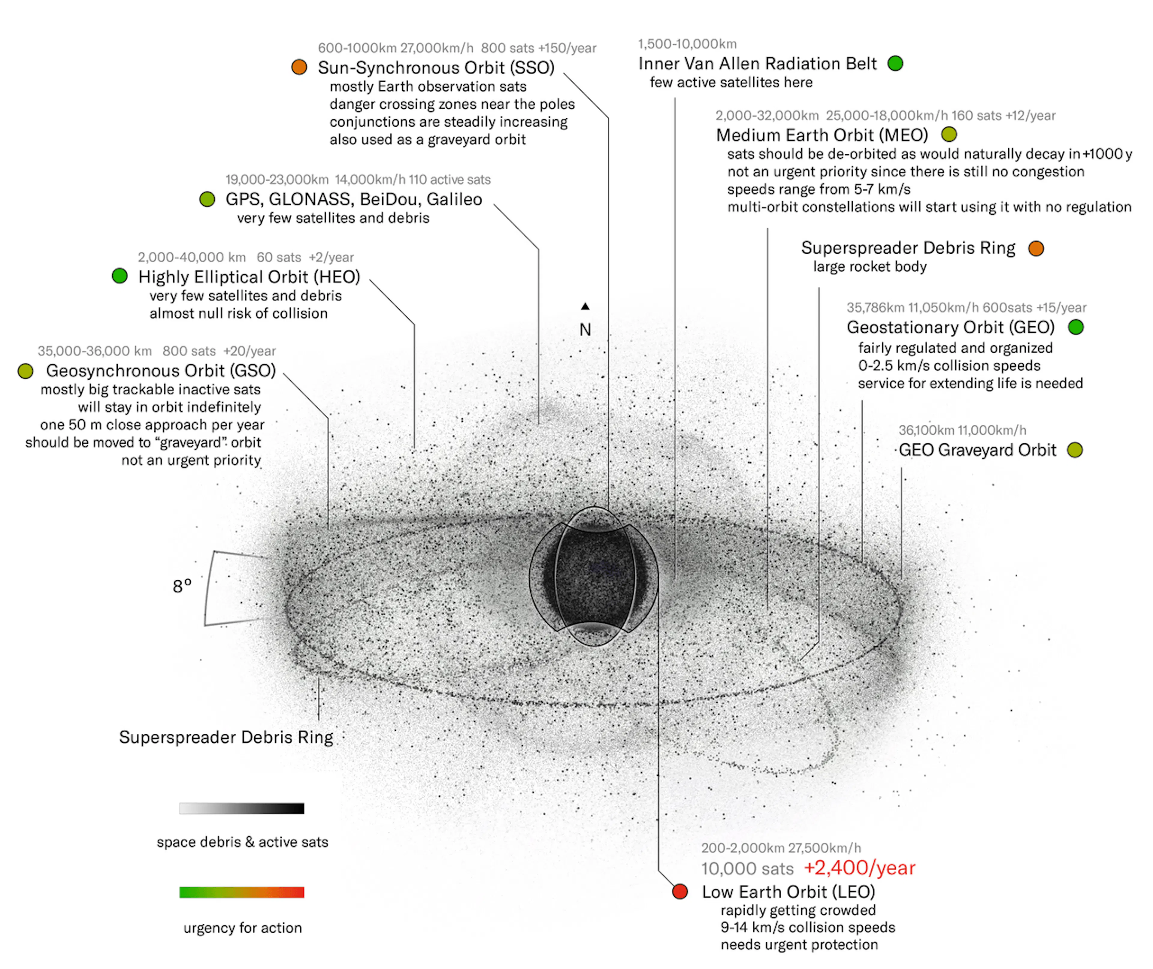 Illustration showing the space debris situation extending from Earths' orbits