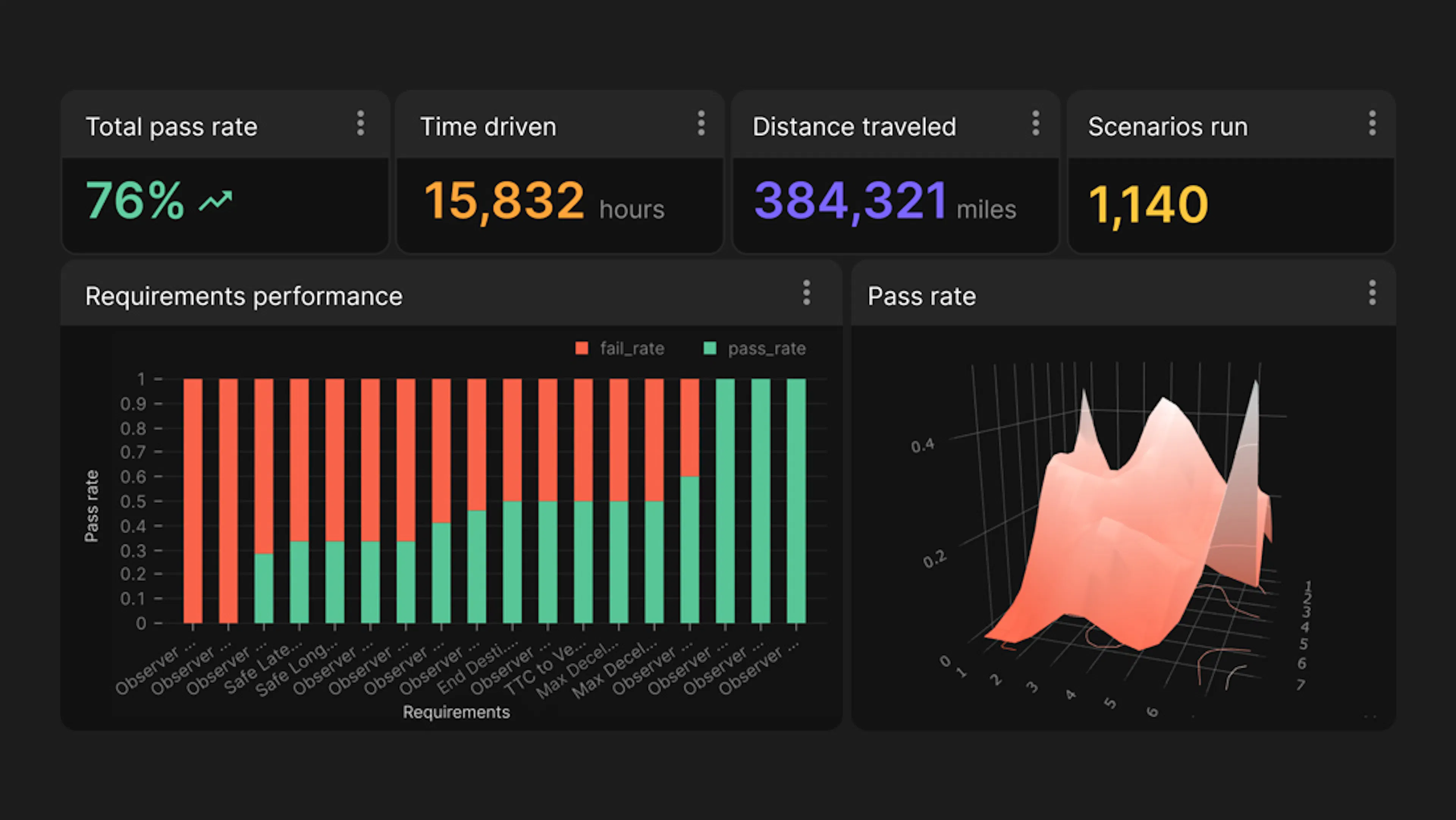 Applied Intuition's validation toolset large-scale testing