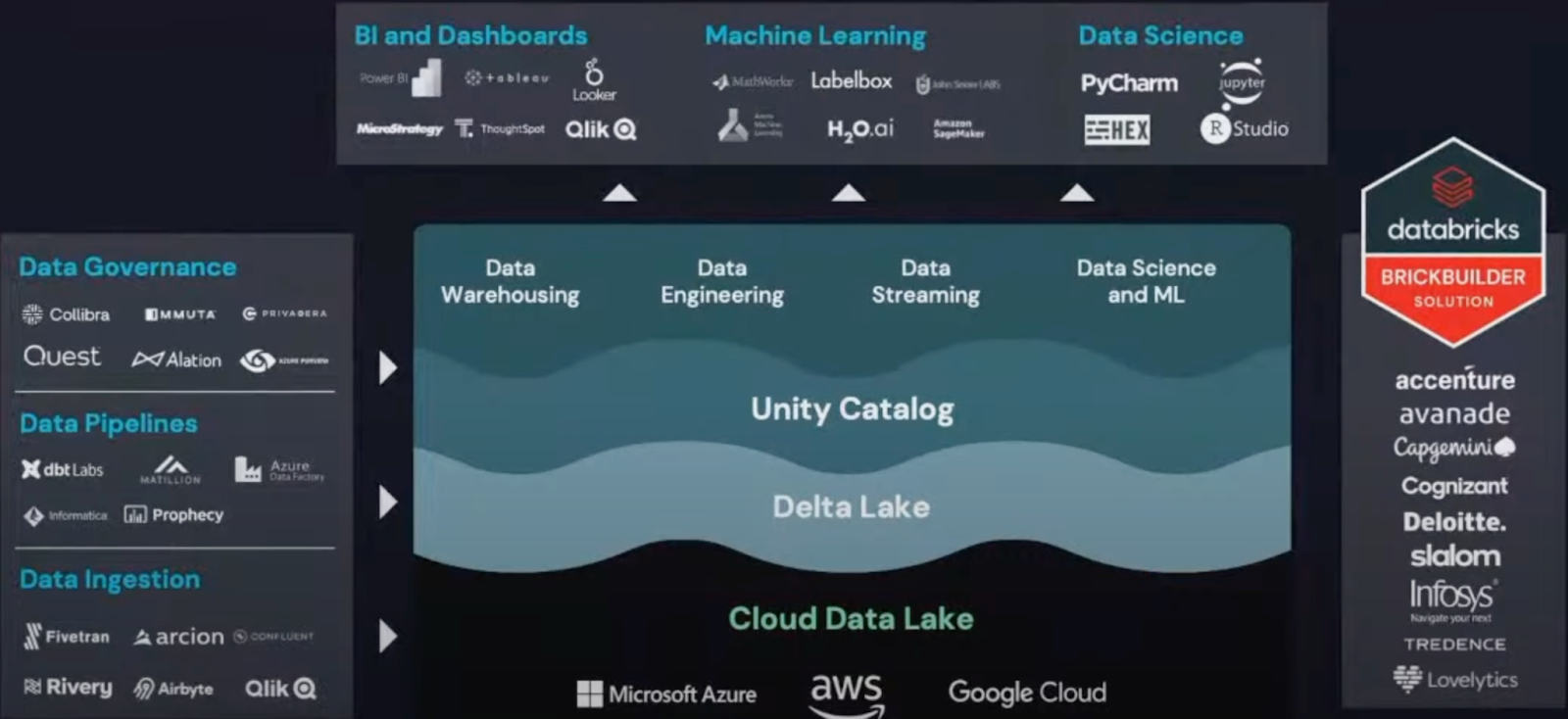 Report: Databricks Vs Snowflake | A Cloud Data Infrastructure Deep Dive ...