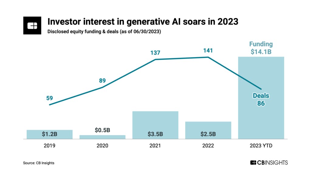 Poe Starts Sharing Revenue With Generative AI Chatbot Developers in New  Creator Economy 